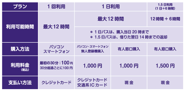 個人向けプラン