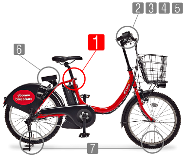 シェア自転車 開錠方法