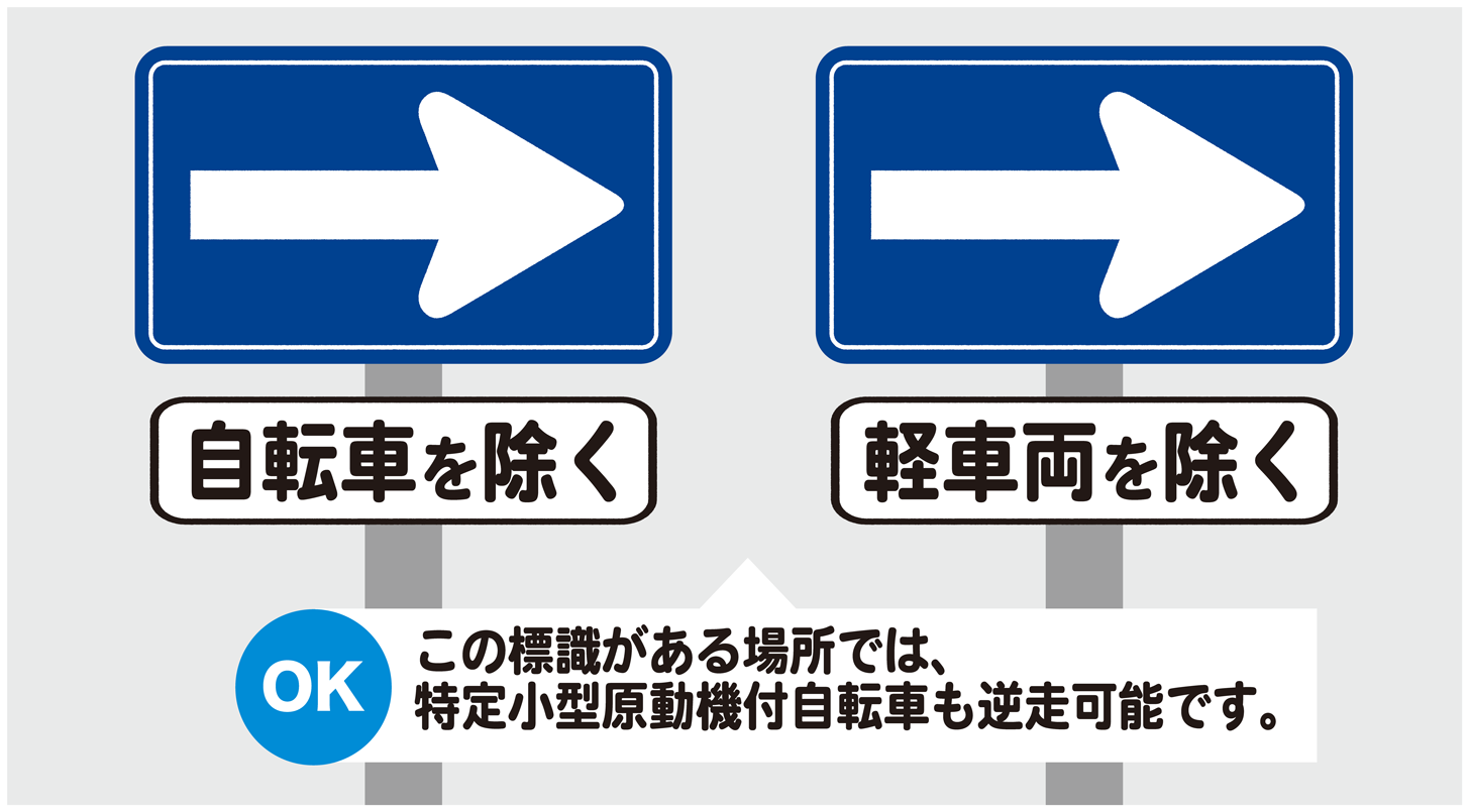 補助標識がある場合は双方向に通行できます