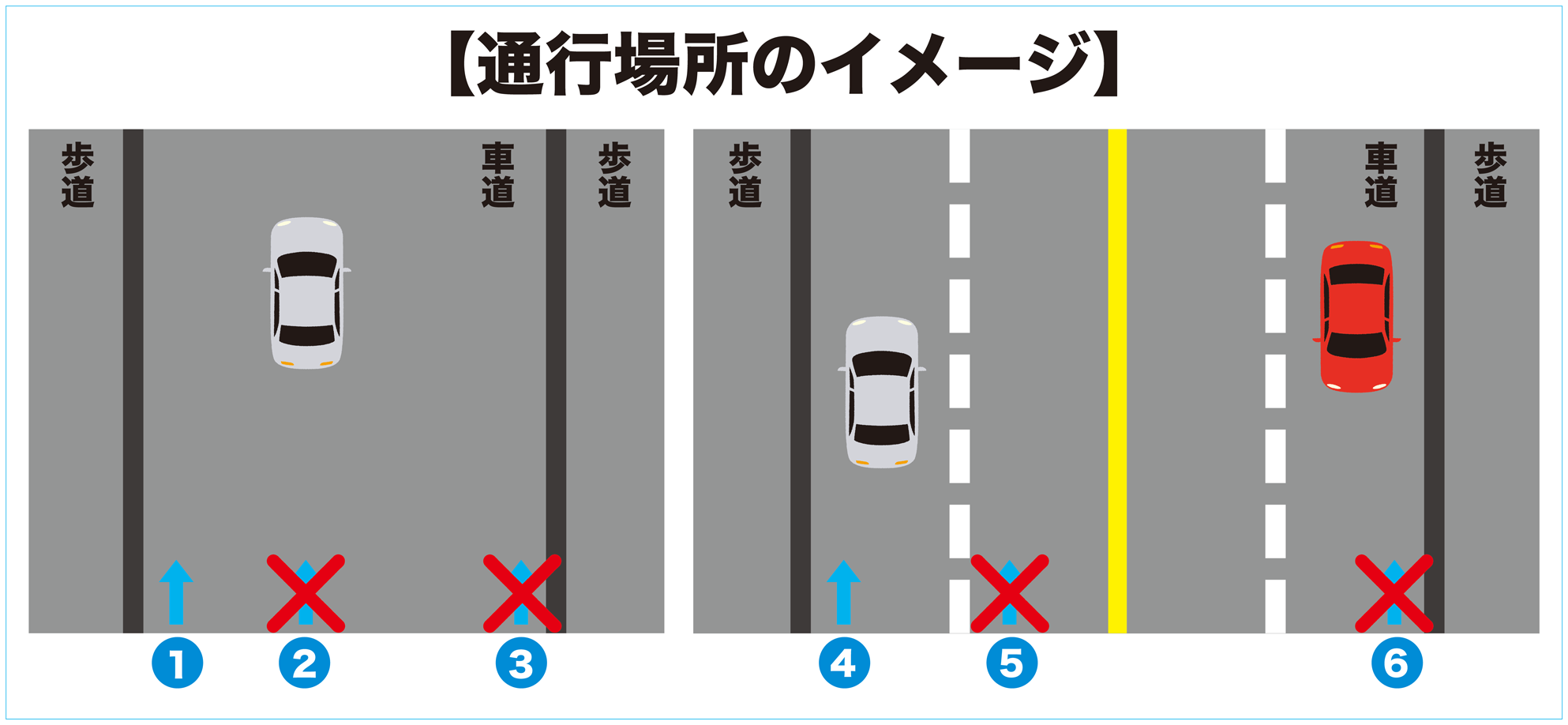 車道の最も左端を通行してください
