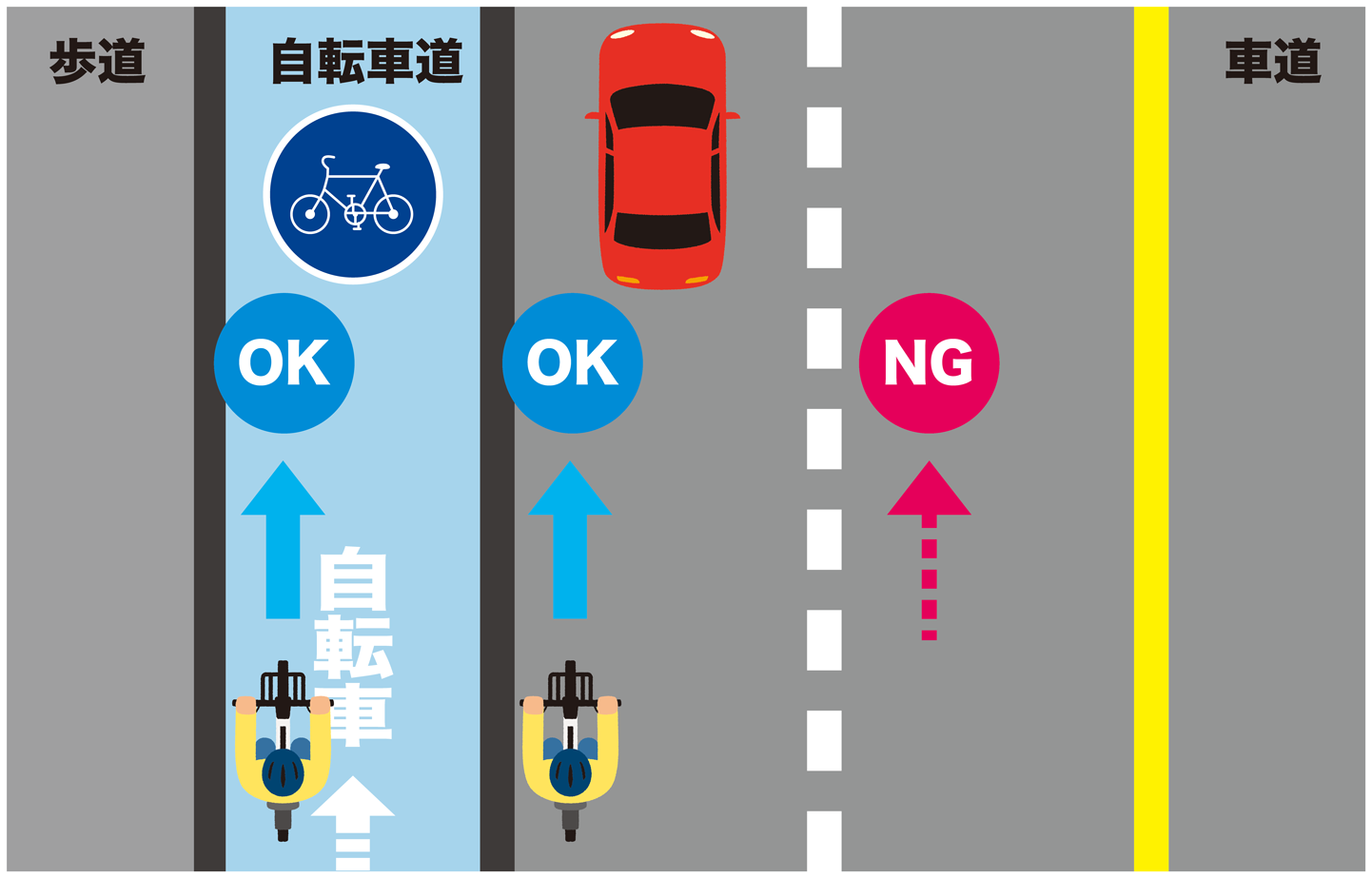 車道の最も左端を通行してください