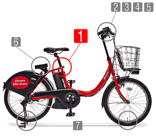 Diagram of pre-ride inspection points