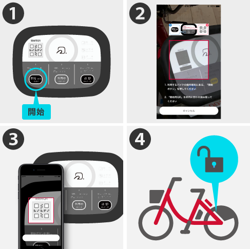 Unlocking the bicycle with a QR code