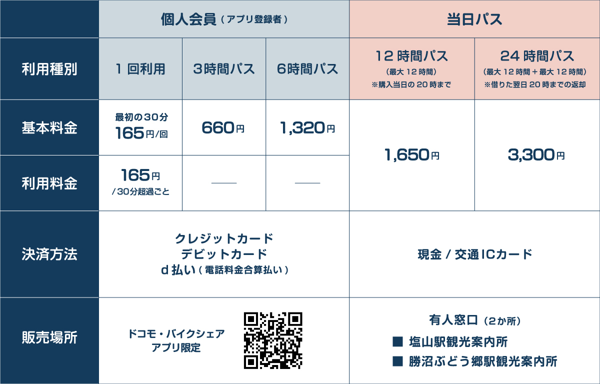 ご利用料金表