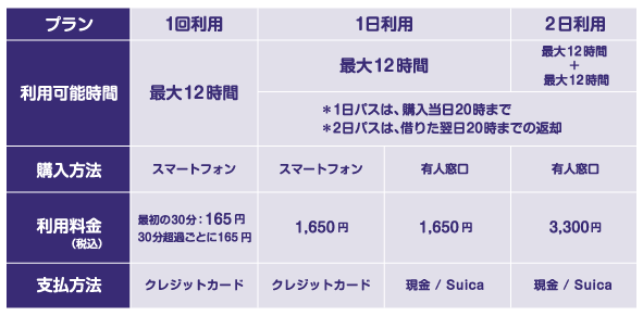 2025年12月1日から料金プラン
